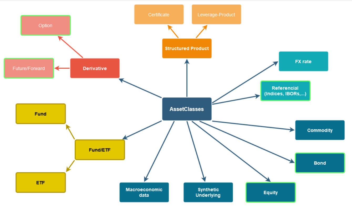 asset_classes_EN.png